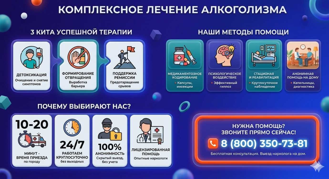 Инфографика о методах лечения алкоголизма в Новопокровской: детоксикация, кодирование и анонимная помощь на дому от клиники Похмельная служба.
